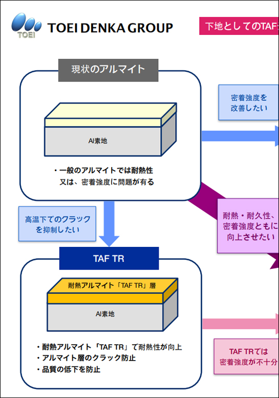 製品カタログイメージ