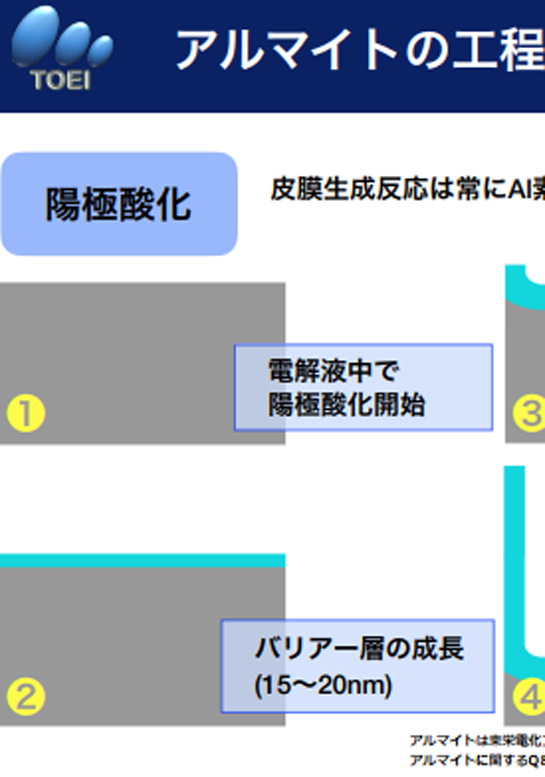 製品カタログイメージ