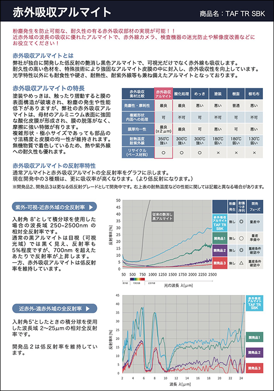 catalog イメージ TAF TRSBK