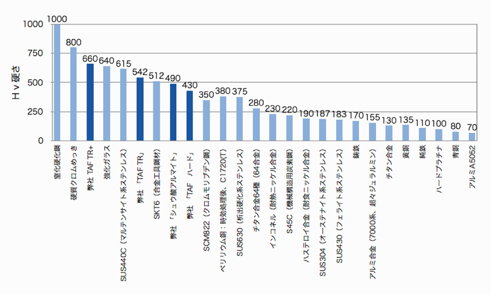 TAF ハード・イメージ