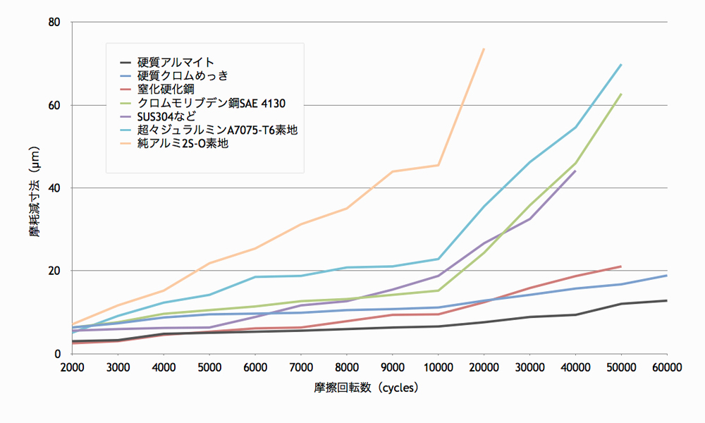 TAF ハード・イメージ